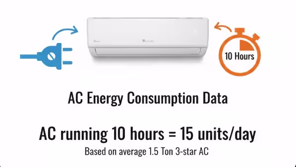What Is the Cost of Solar Panel Installation in Indore in 2026?